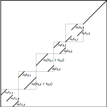 Math Symbol